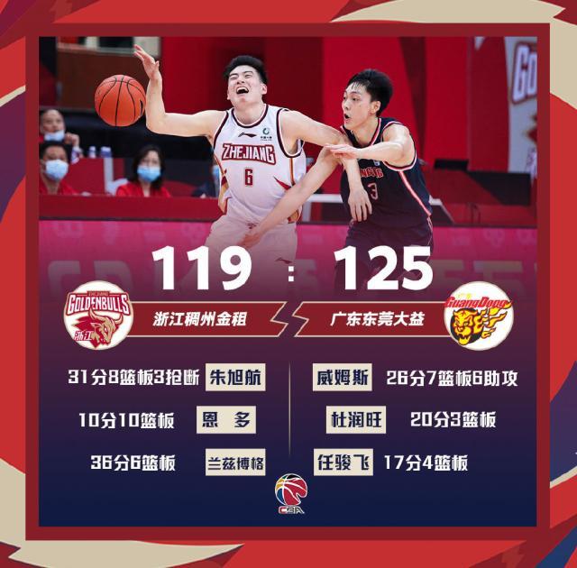 世界杯最新版入口-5次违体3人伤退！广东险胜浙江 今晚却没有赢家